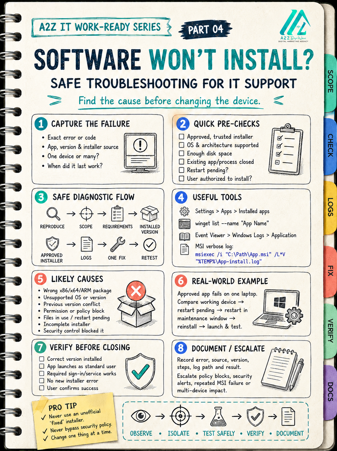 Software Installation Failure Troubleshooting